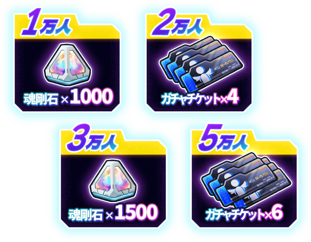 キャンペーン報酬一覧